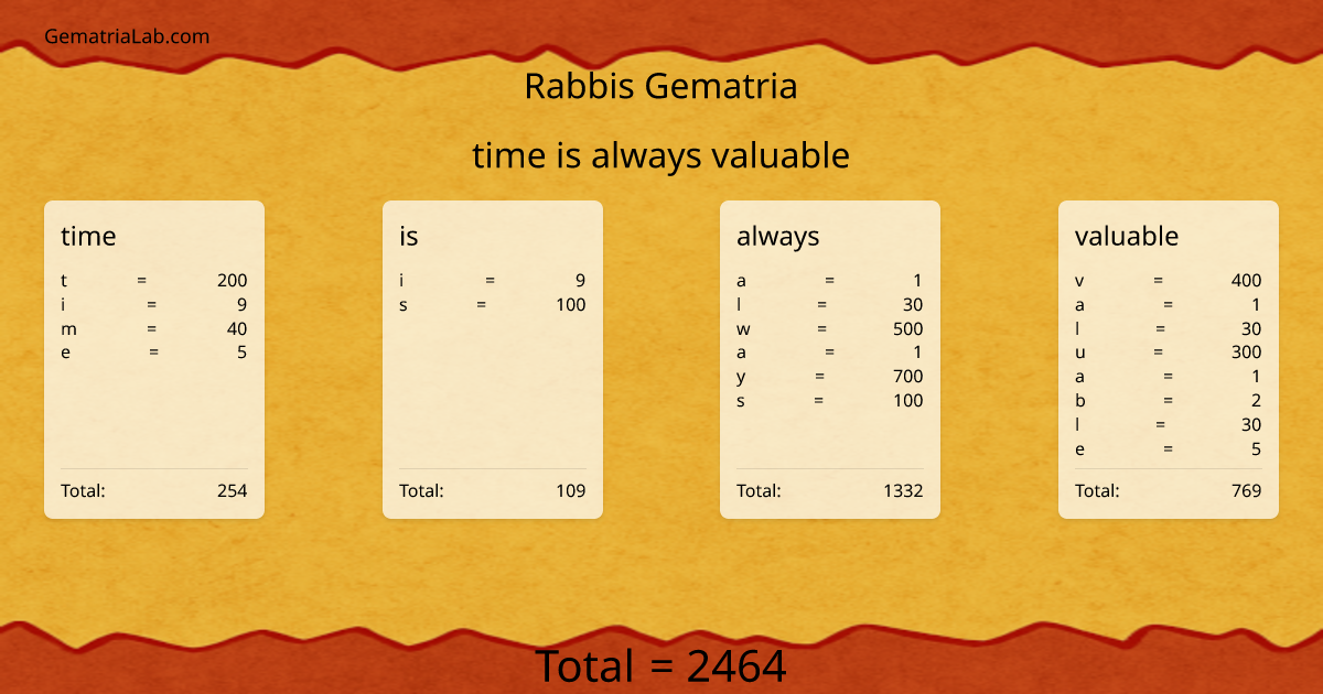 time is always valuable in rabbis Gematria